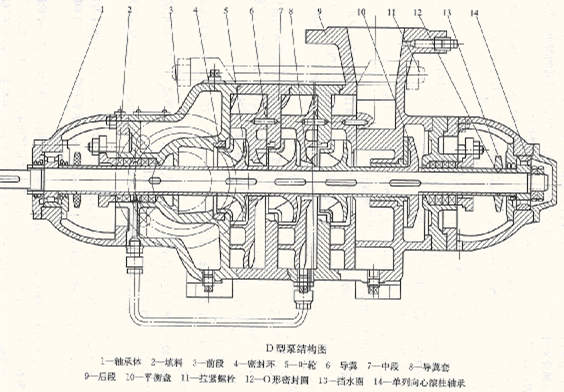 D型單吸多級分段式離心泵結(jié)構(gòu)圖