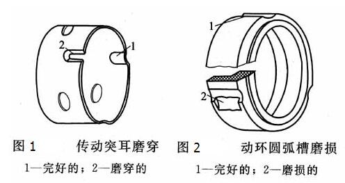 化工泵機封傳動座常見故障
