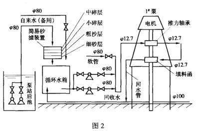 白云泵業 改造后的冷卻系統配置示意圖